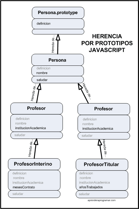 herencia javascript