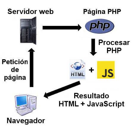 principales usos javascript