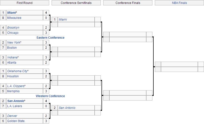 NBABracketPlayoffs2_zps4fe5f19d.jpg