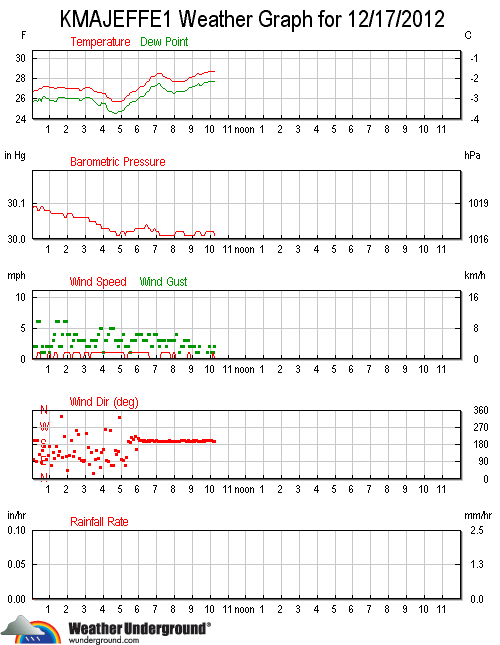 wxStationGraphAll_zps4728cb8e.gif