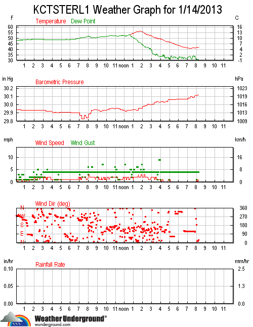 wxStationGraphAll_zps6d6fb285.gif