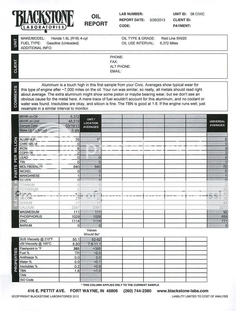 redline-5-20-oil-report-bob-is-the-oil-guy