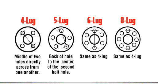 measure wheel bolt pattern photo ebay_boltpattern_zps31e65fcf.png