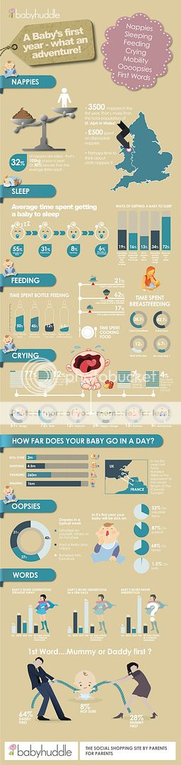 Babyhuddle Infographic: A Baby's first year - what an adventure!