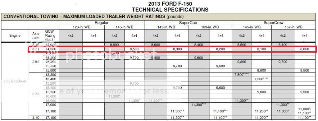 Why is my truck not on the tow capacity chart - Ford Truck ...