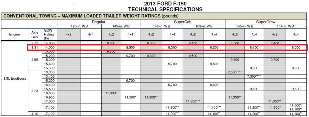 Truck Towing Capacity Chart